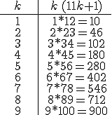 \array{c50|c100$ k & k\,(11k+1)\\ \hline 1 & 1*12=10 \\2 &2*23=46 \\ 3 & 3*34 = 102 \\ 4 & 4*45 = 180 \\ 5 & 5*56 = 280 \\ 6 & 6*67 = 402 \\ 7 & 7*78 = 546 \\ 8 & 8*89 = 712 \\ 9 & 9*100 = 900 }
